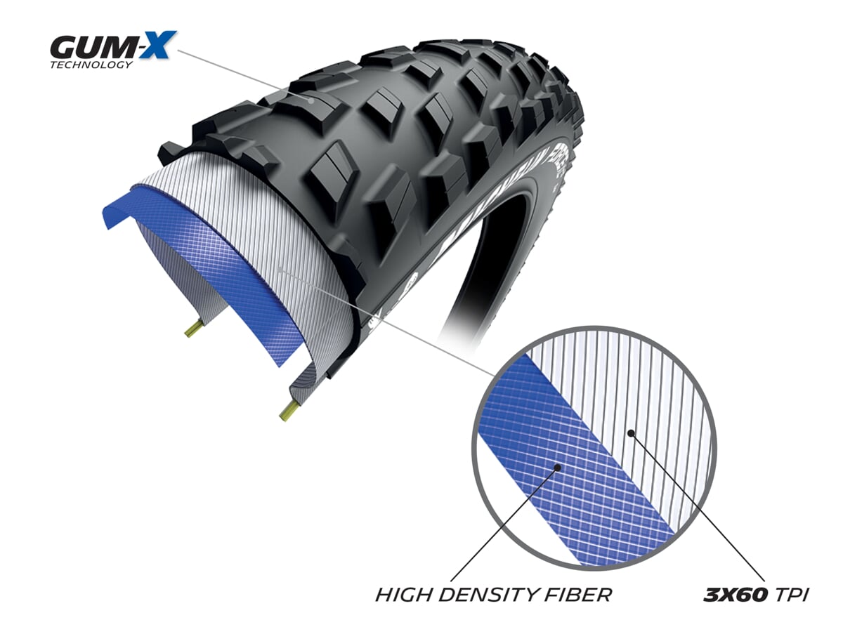 10 Performance line - Kevlar
