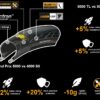 Silniční plášť Continental Grand Prix 5000 - kevlar Varianta: 700x30C - Obrázek 2