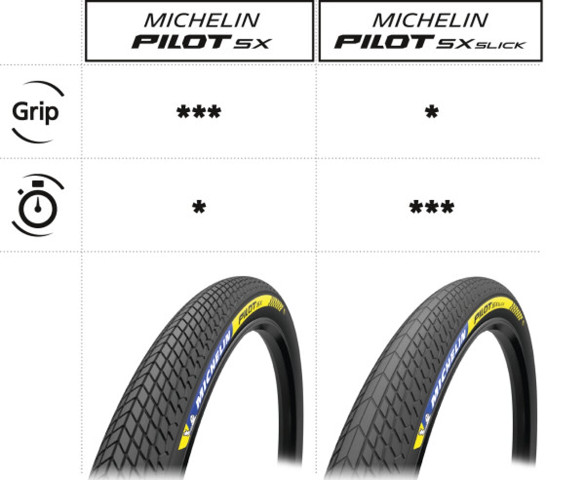 Plášť Michelin Pilot SX 20x1 3/8 Racing line TLR - Kevlar - Obrázek 2