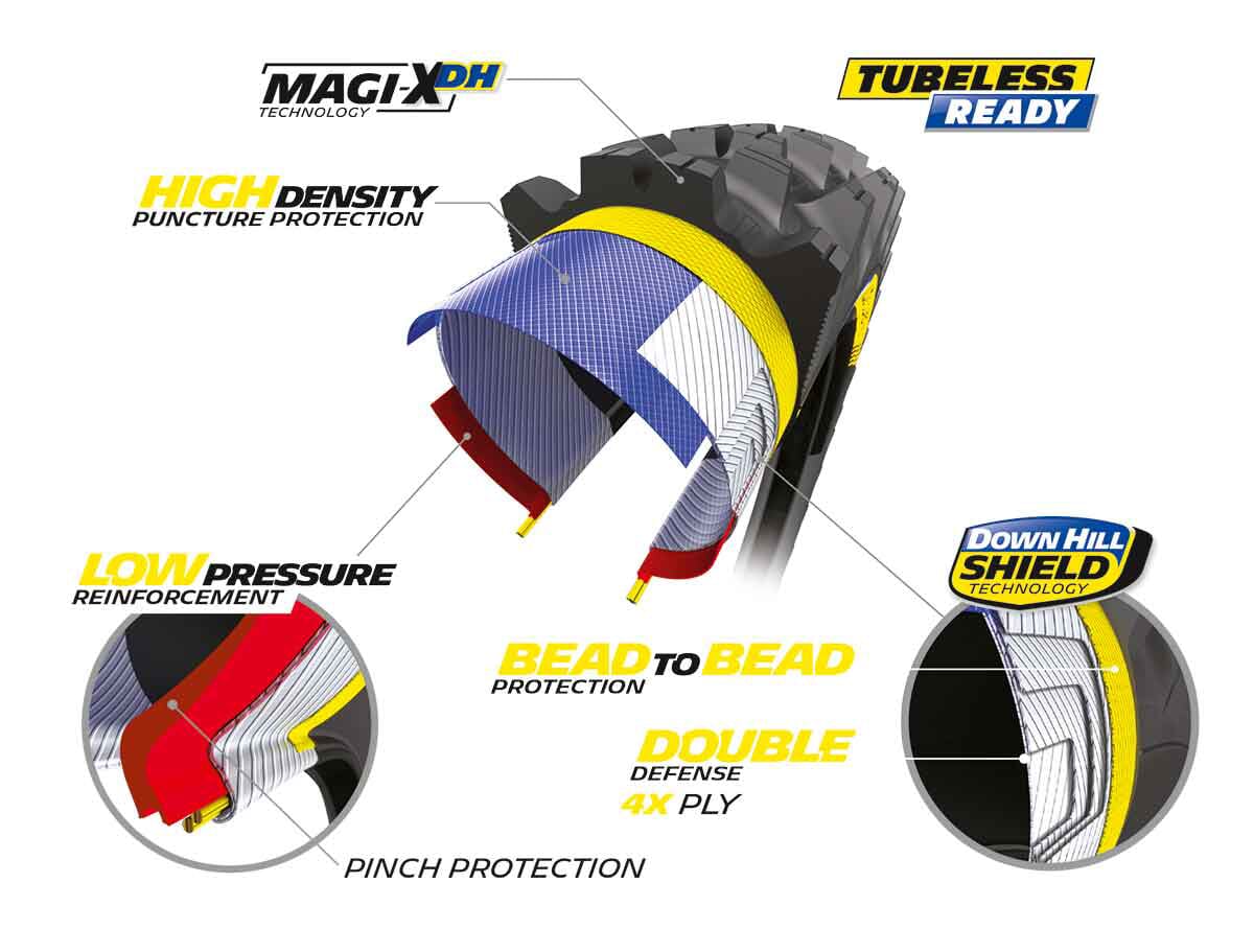 40 Racing Line - Kevlar