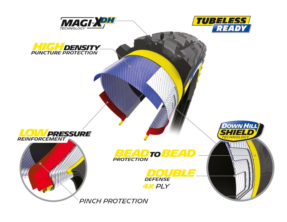 40 Racing line - Kevlar