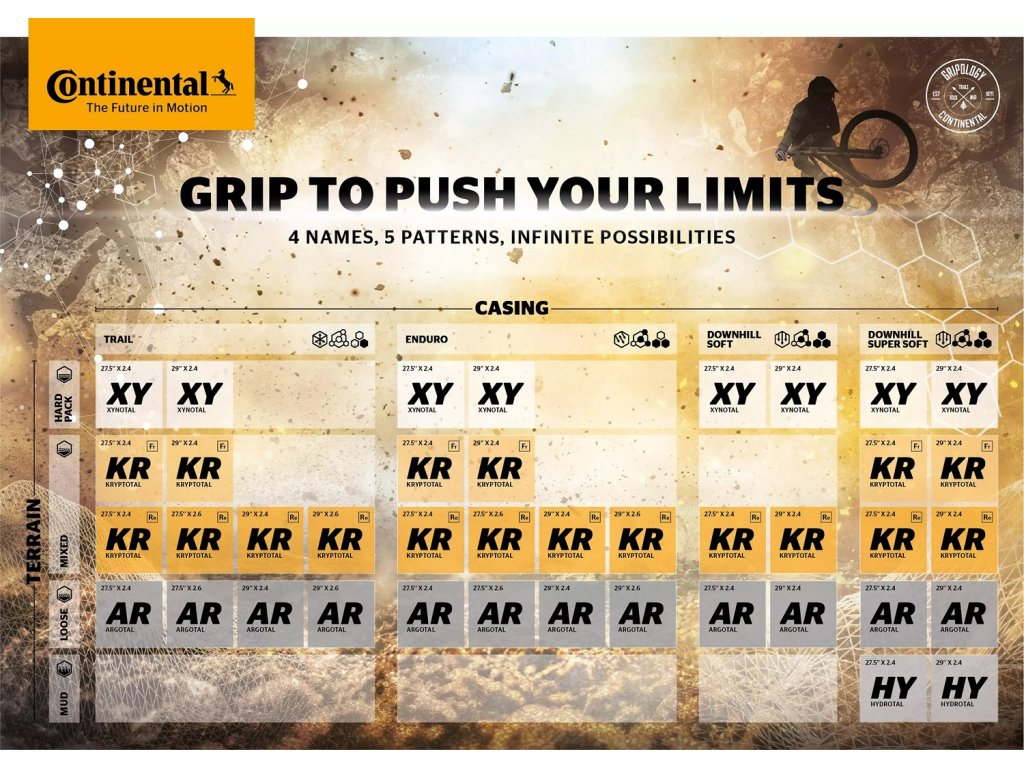 5" - Kevlar Směs: Endurance