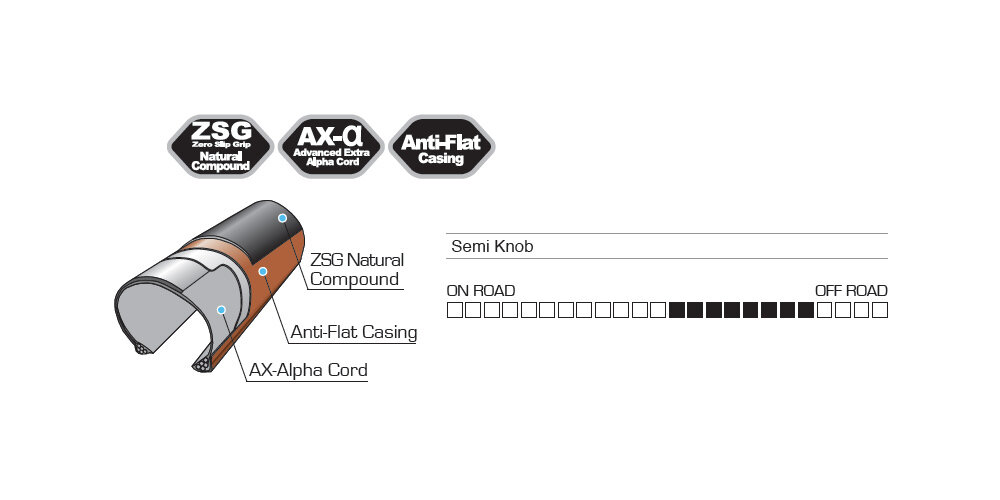 Panaracer GRAVELKING SK 700x43C - Obrázek 2