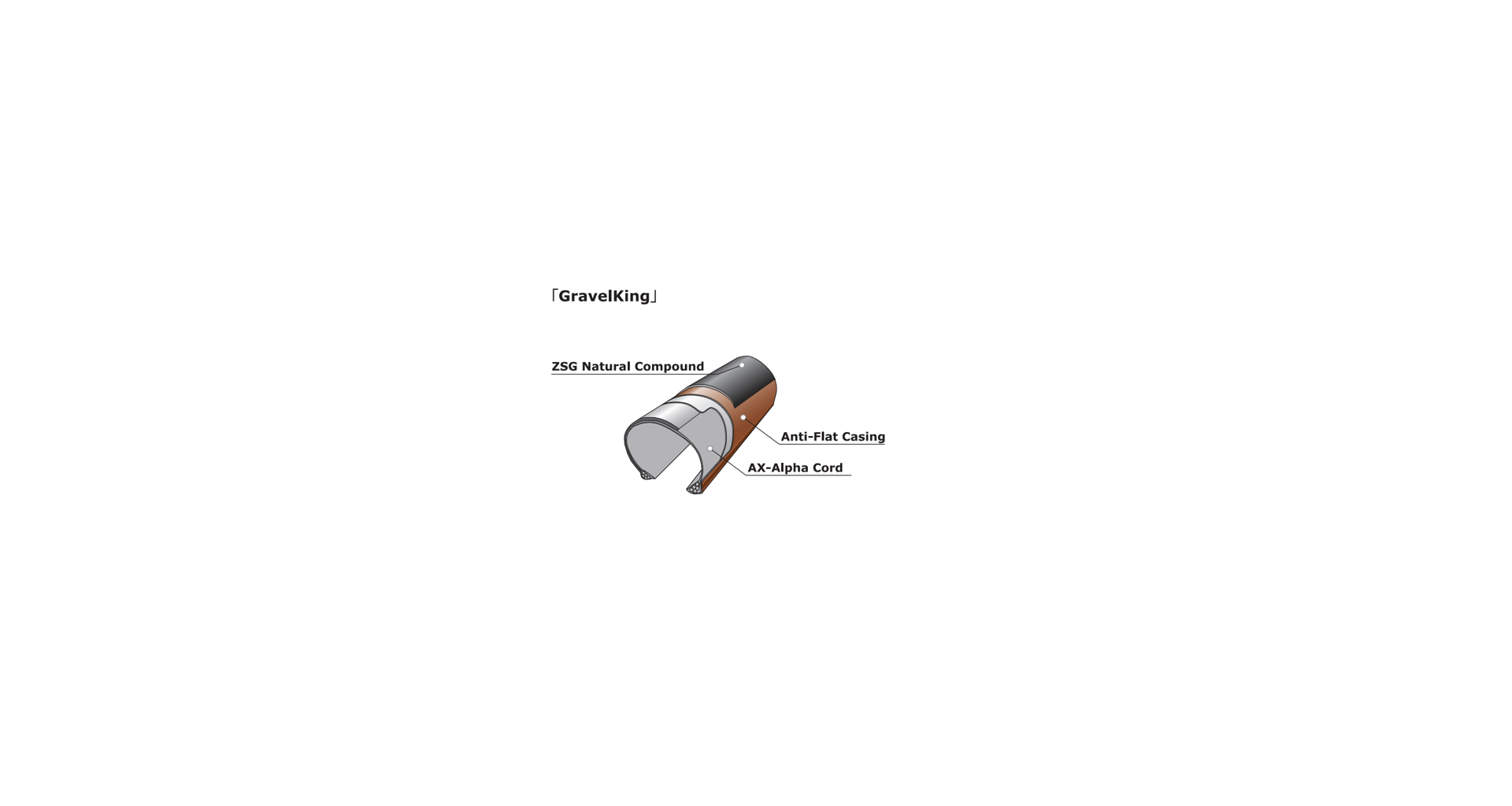 Plášť Panaracer Gravelking EXT 700x38c - Černá - Obrázek 2