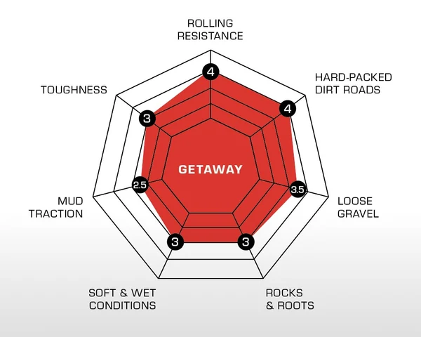 Plášť Challenge Getaway Pro TLR 700x50 - Černá/tan - Obrázek 2
